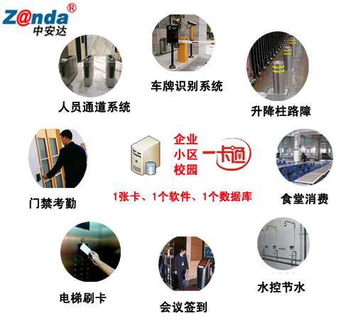 中安達(dá)一卡通管理平臺